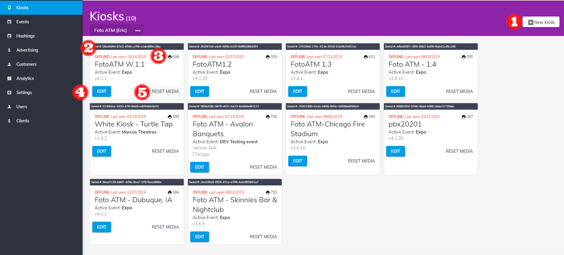 Real-Time Analytics for Photo Booths: Key Features